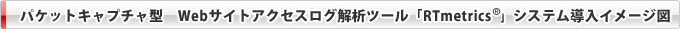 パケットキャプチャ型　Webサイトアクセスログ解析ツール「RTmetrics&reg;」システム導入イメージ図