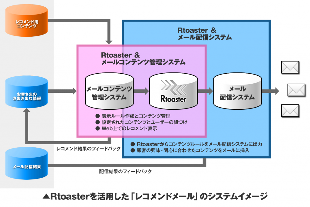 fig20121119