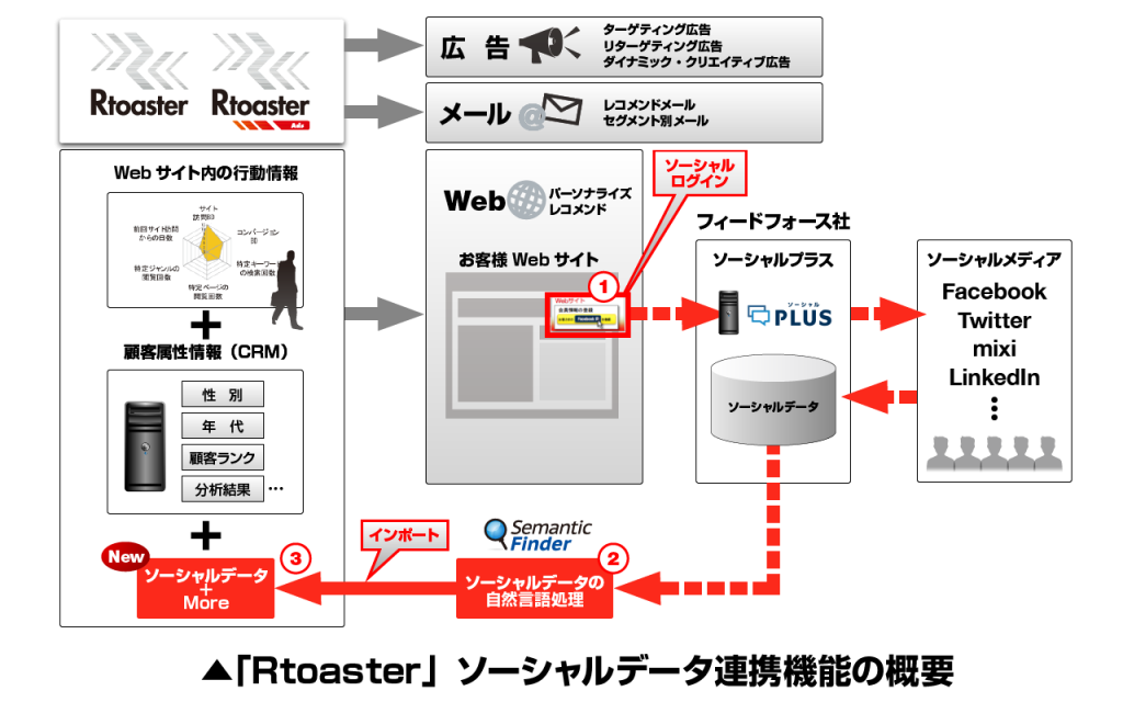 fig20130617