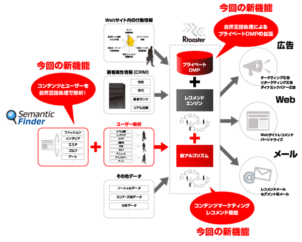 fig20140531a-thumb-600xauto-604