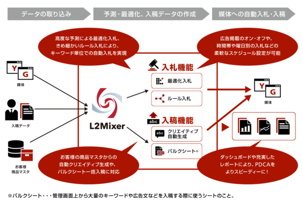 fig20150511a(1)-thumb-600xauto-708