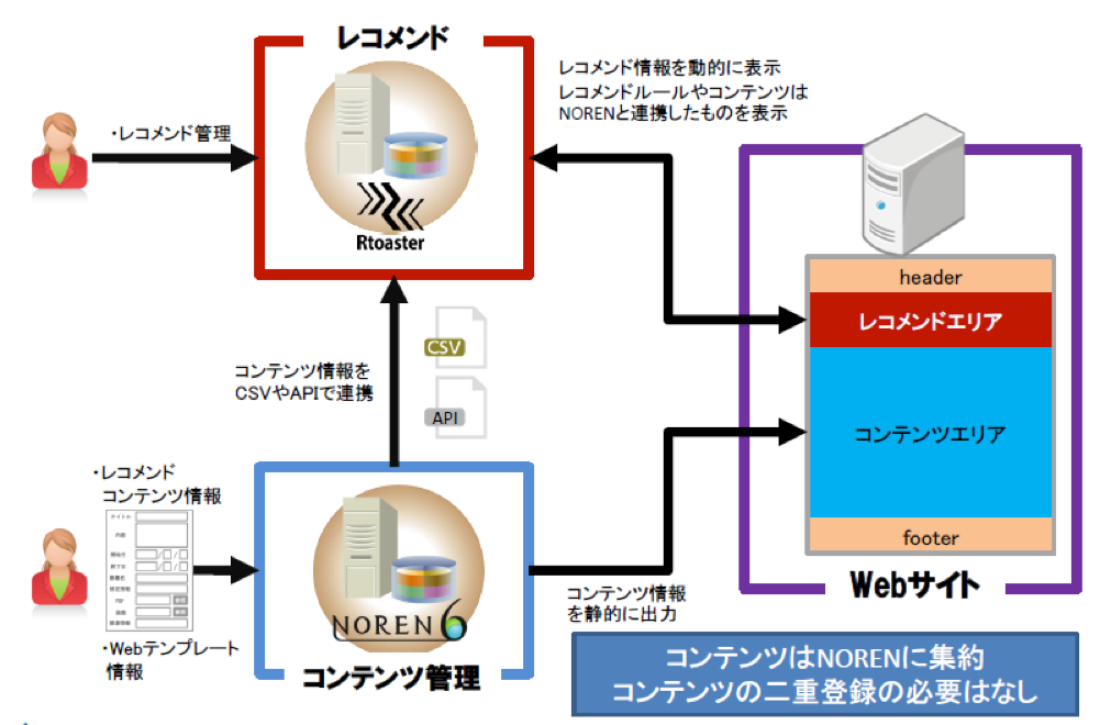 fig20151112