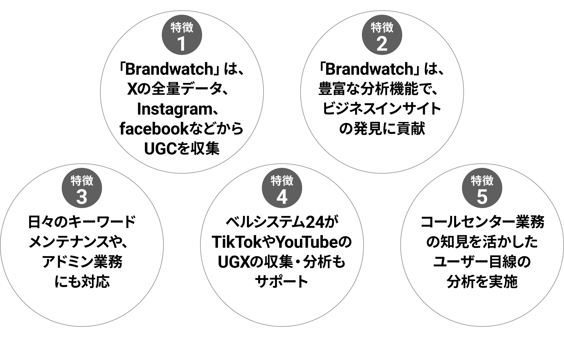 ブレインパッド3つの強み