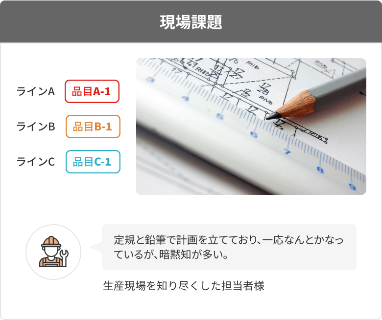 現場課題