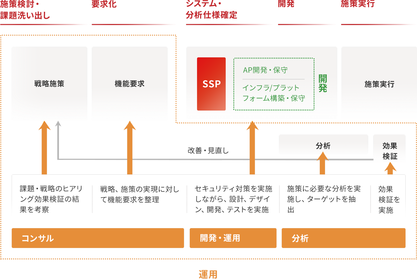 運用支援イメージ