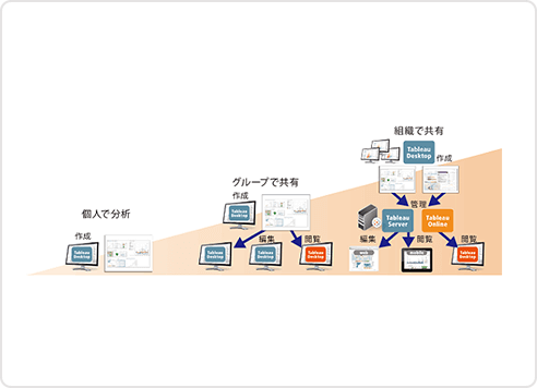 規模に合わせた導入