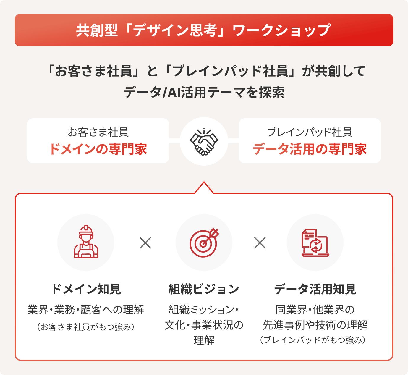 共創型「デザイン思考」ワークショップ