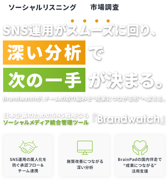 Brandwatch