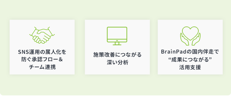 Brandwatchが主要SNSの公式パートナーであることを示すバナー画像