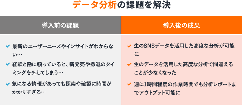 データ分析の課題を解決という見出しの課題と成果の画像