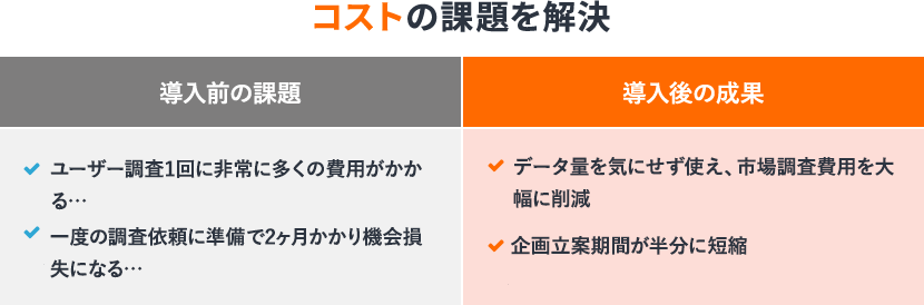 コストの課題を解決という見出しの課題と成果の画像