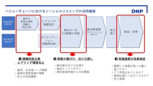 大日本印刷 (DNP) – 【公式】Brandwatch – ソーシャルアナリティクス | ブレインパッド