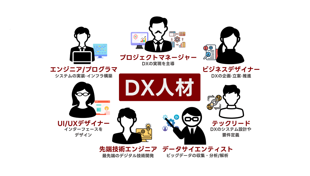 DX人材の職種一覧