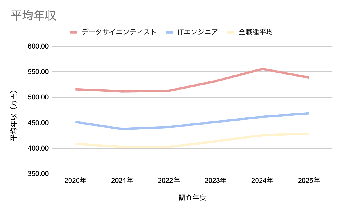 グラフ