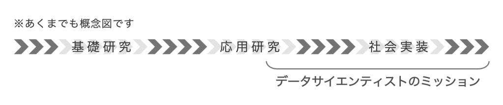 データサイエンティストのミッション