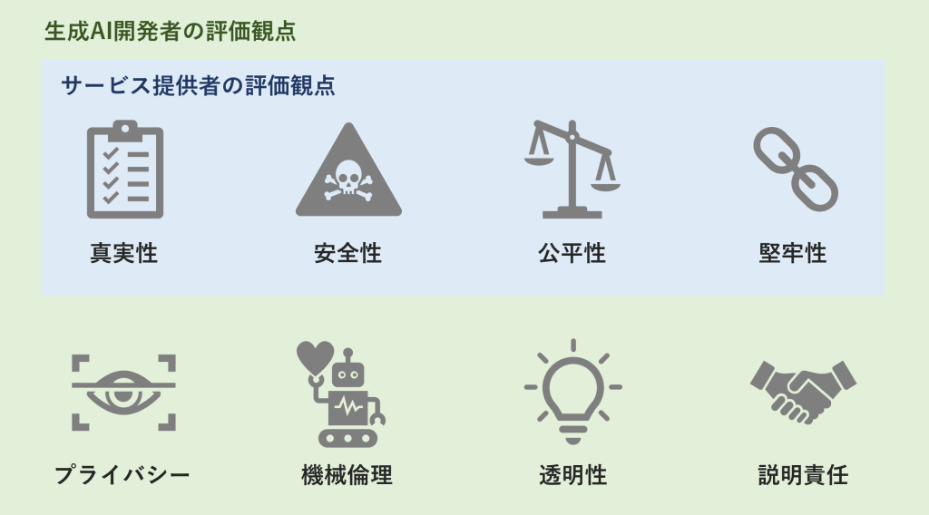 図１：生成AIの評価に必要な観点