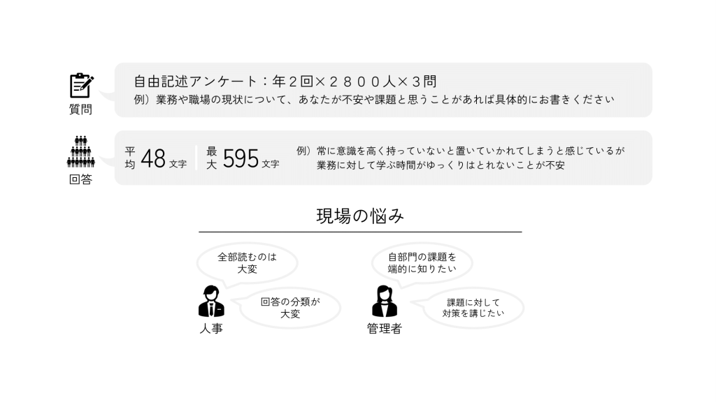 人財戦略・育成推進室が組織診断アンケートの自由記述欄の解析に苦労