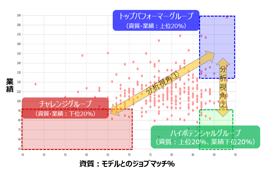 【東海東京証券のDX事例】AIと人材アセスメントデータを活用し、営業組織力を向上