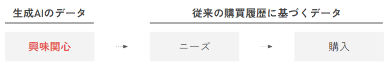 生成AIを小売店舗に応用したTractor Supplyの事例