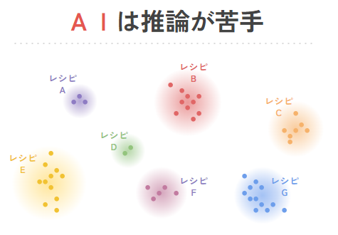 MI（マテリアルズインフォマティクス）の難しさ②AIは推論が苦手