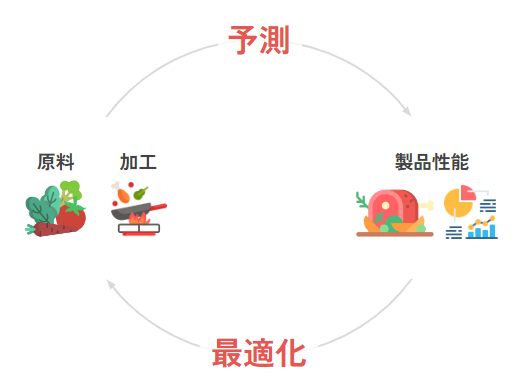 MI（マテリアルズインフォマティクス）にできること