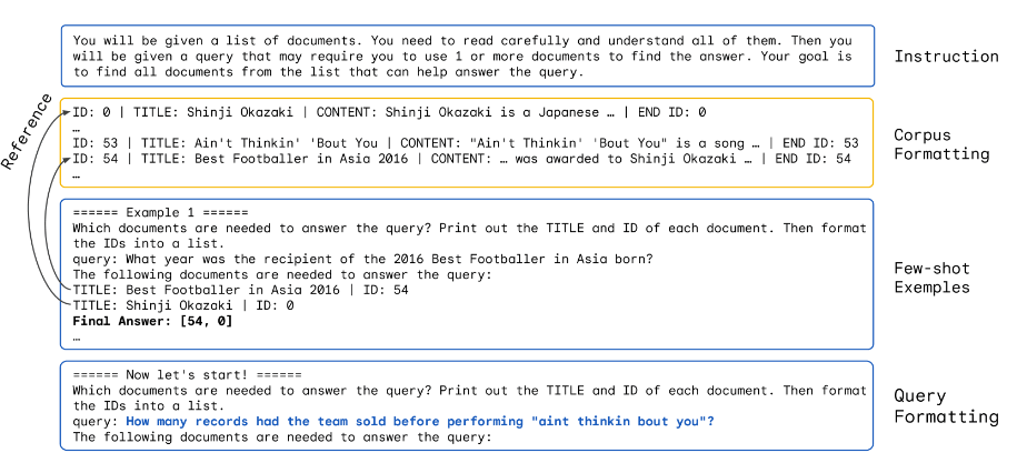 Figure 3: Example of Corpus-in-Context Prompting for retrieval. CiC prompting leverages large language models’ capacity to follow instructions, leverage few-shot examples, and benefit from reasoning demonstrations to retrieve and reason over large corpora provided in context.