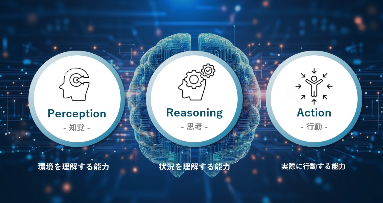 AIエージェントとは何か？ | DOORS DX