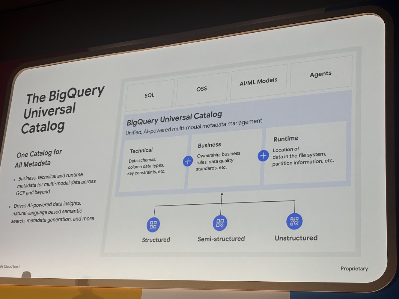 Google Cloud Next 2025の会場の様子