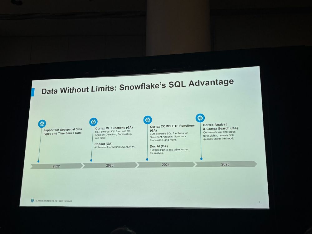 Snowflake Summit 2025の様子