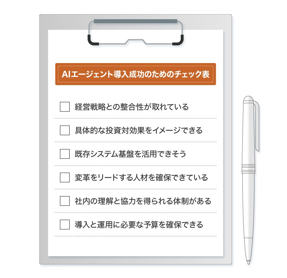AIエージェント導入成功のためのチェック表 経営戦略との整合性が取れている 具体的な投資対効果をイメージできる 既存システム基盤を活用できそう 変革をリードする人材を確保できている 社内の理解と協力を得られる体制がある 導入と運用に必要な予算を確保できる
