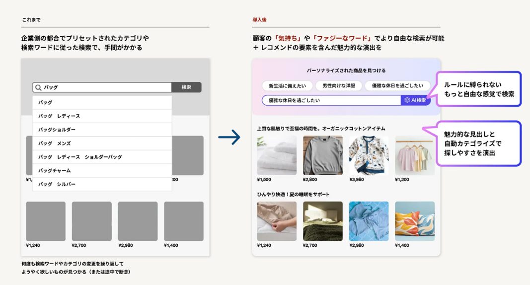 「Rtoaster GenAI」による検索イメージ