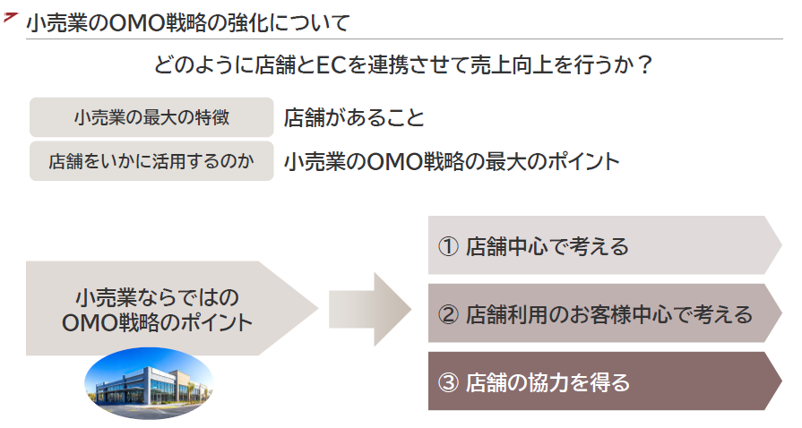 小売業のOMO戦略の強化について どのように店舗とECを連携させて売上向上を行うか？
