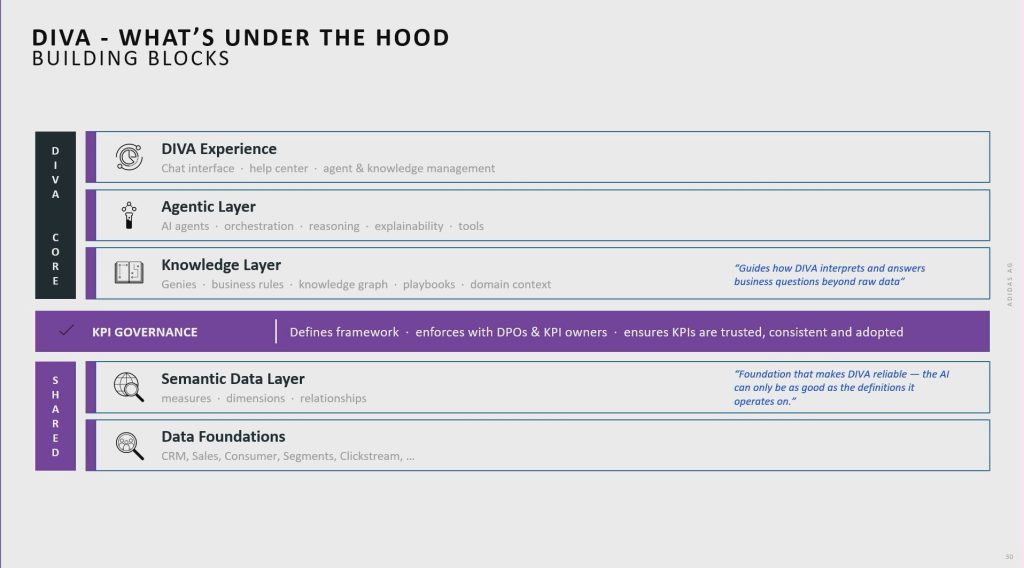 AIエージェントを支える「6つのアーキテクチャ層」