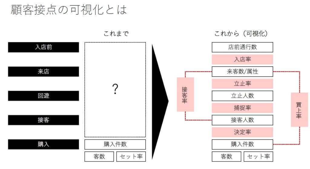 これからの小売業は デジタルの力で顧客に寄り沿い 絆 を築く Doors Brainpad Dx Conference レポート 後編 Dx データ活用情報発信メディア Doors これからの小売業は デジタルの力で顧客に寄り沿い 絆 を築く Doors Brainpad Dx Conference レポート 後編 Dx データ活用情報発信メディア Doors
