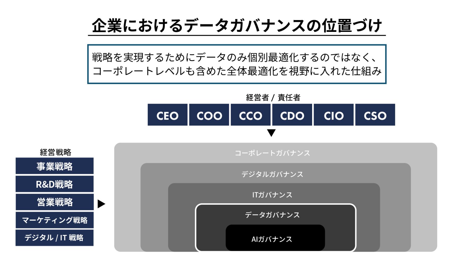 ガバナンスとは