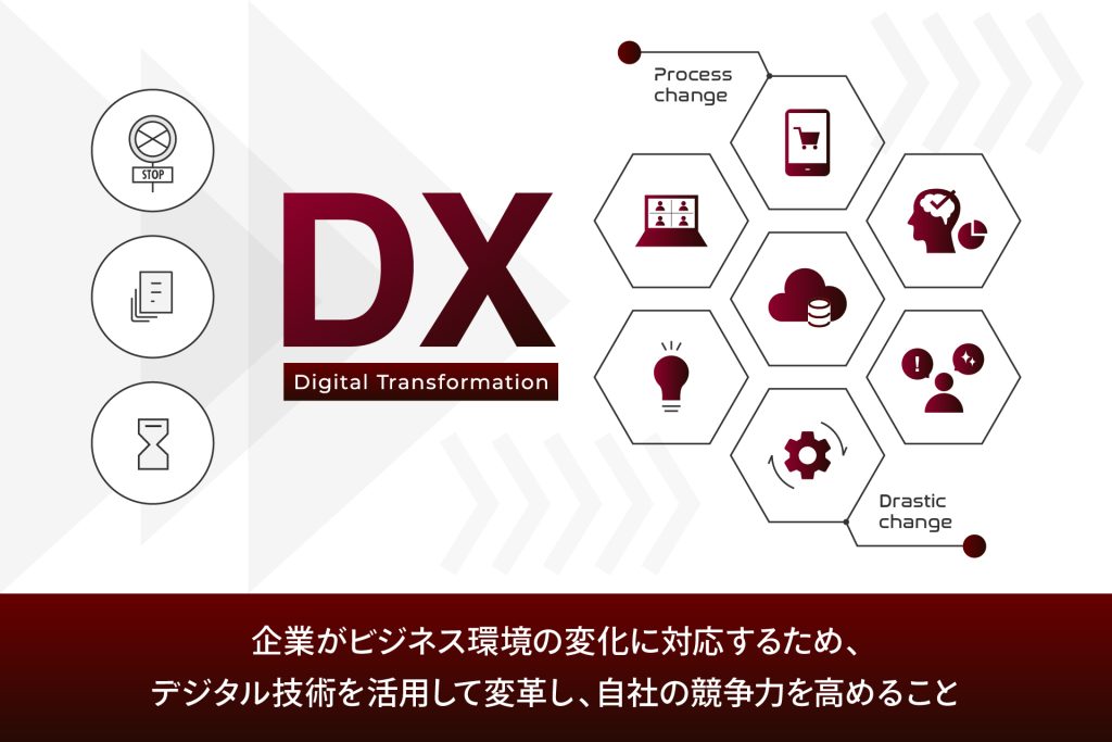 「DXとは」を表した図