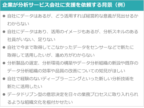 企業が分析サービス会社に支援を依頼する背景の例（韮原祐介「いちばんやさしい機械学習プロジェクトの教本」）