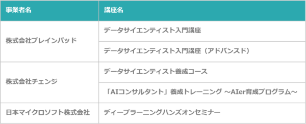 経済産業省 認定講座一覧（抜粋）