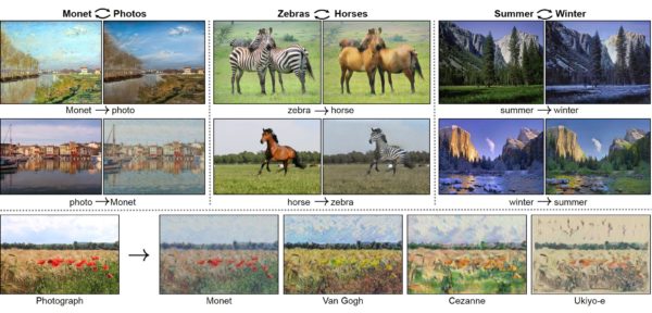 CycleGAN（JY Zhu et al.「Unpaired Image-to-Image Translation using Cycle-Consistent Adversarial Networks 」）