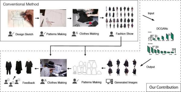 ヨウジヤマモトの服を機械学習で生成した「deep wear」