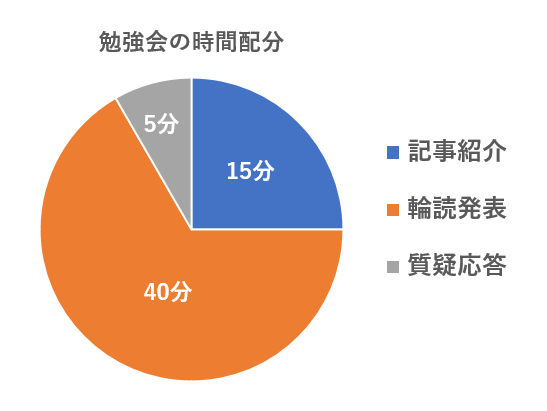 勉強会の時間配分