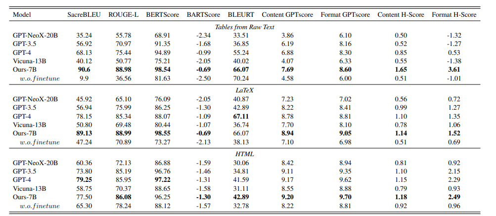 Table 2