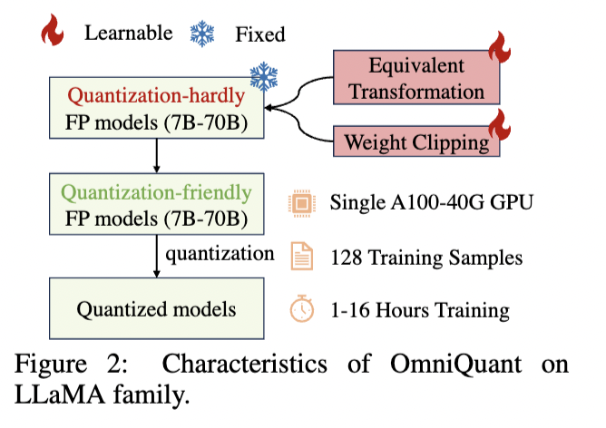 でおすすめアイテム。 量子化とAttentionに関する最新論文調査 【技術動向調査 物理学