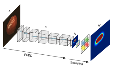 Fully Convolutional Data Description図