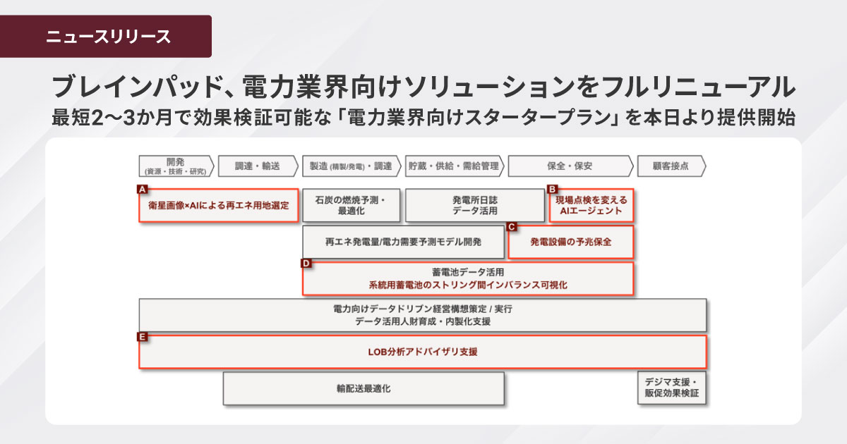 ブレインパッド、電力業界向けソリューションをフルリニューアル、最短2〜3か月で効果検証可能な「電力業界向けスタータープラン」を本日より提供開始