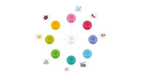 Brandwatch Audiences Product Video 2018