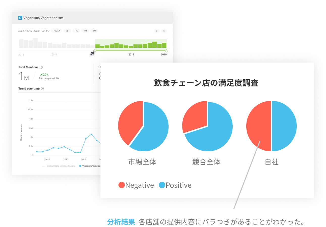 ブランド調査