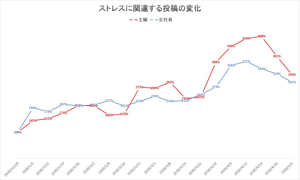 Brannwatch Brandwatch マーケットリサーチツール ブレインパッド