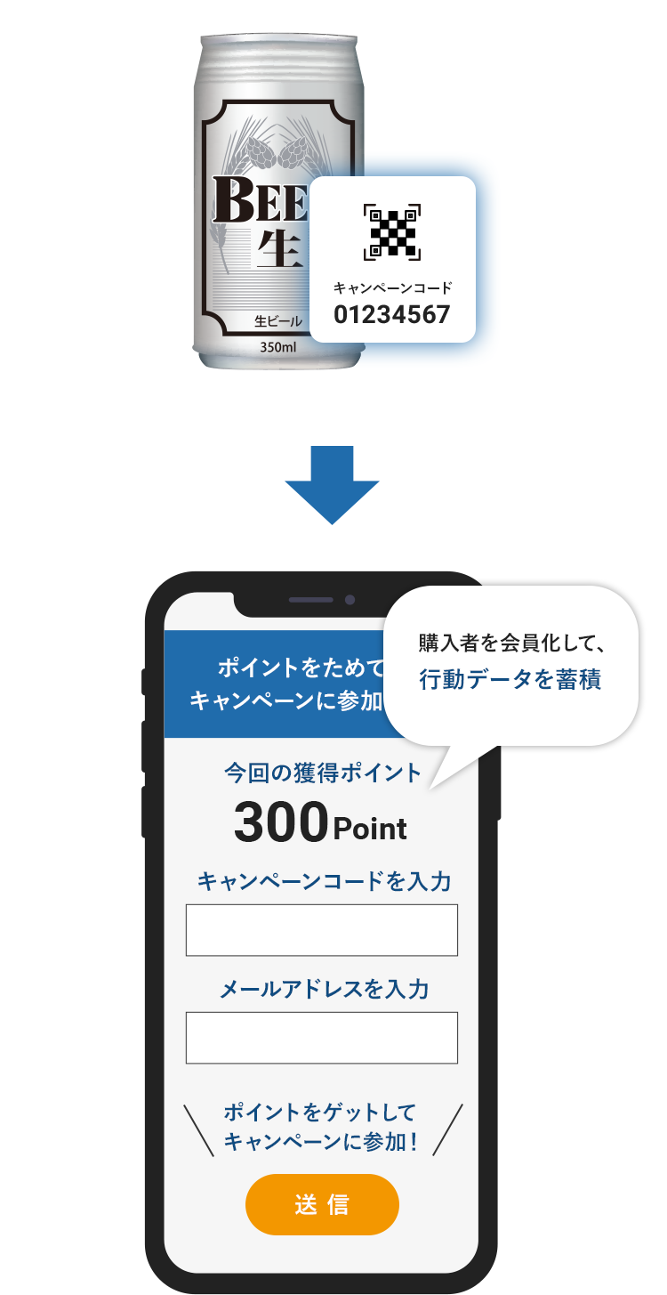 購入者を会員化して、行動データを蓄積