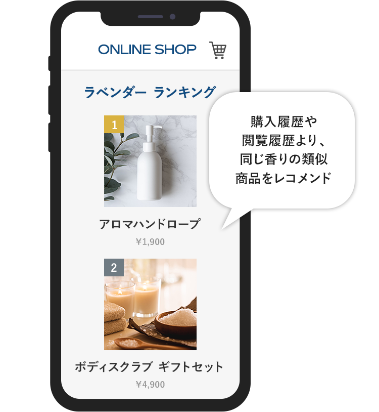 購入履歴や閲覧履歴より、同じ香りの類似商品をレコメンド